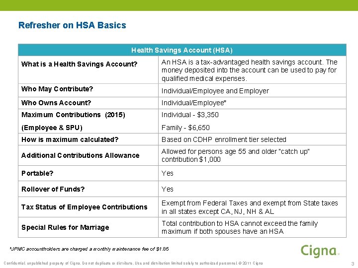 Refresher on HSA Basics Health Savings Account (HSA) What is a Health Savings Account? Refresher on HSA Basics Health Savings Account (HSA) What is a Health Savings Account?