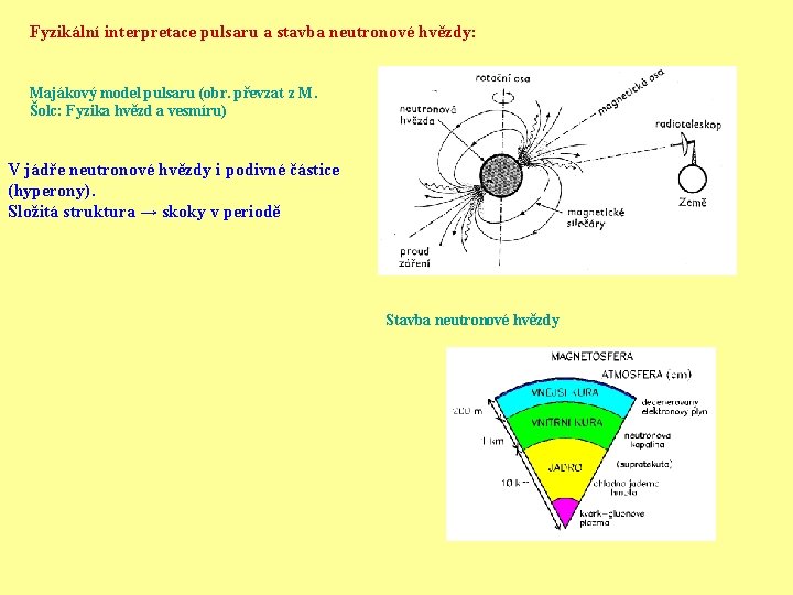 Fyzikální interpretace pulsaru a stavba neutronové hvězdy: Majákový model pulsaru (obr. převzat z M.