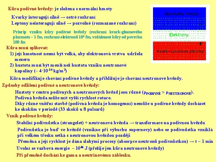 Kůra podivné hvězdy: je složena s normální hmoty Kvarky interagují silně → ostré rozhraní