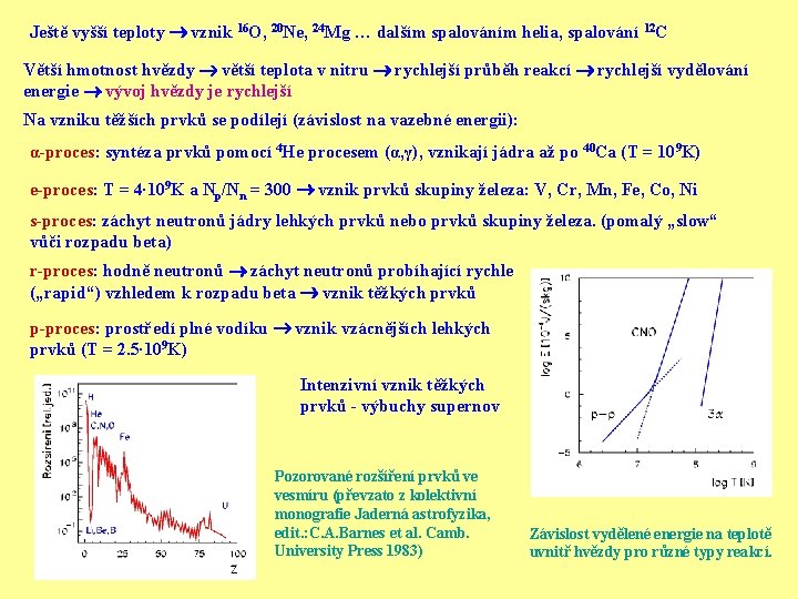 Ještě vyšší teploty vznik 16 O, 20 Ne, 24 Mg … dalším spalováním helia,