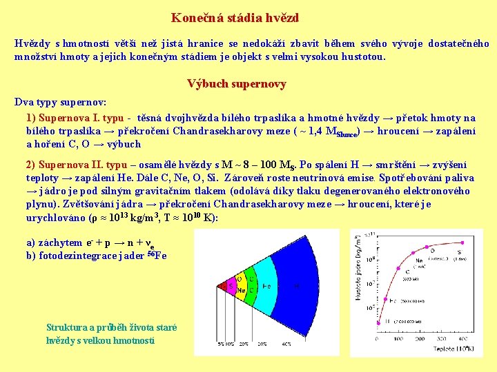 Konečná stádia hvězd Hvězdy s hmotností větší než jistá hranice se nedokáží zbavit během