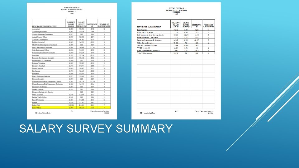 SALARY SURVEY SUMMARY 