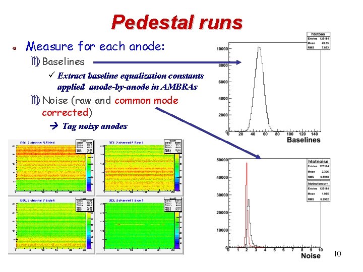 Pedestal runs Measure for each anode: c. Baselines ü Extract baseline equalization constants applied
