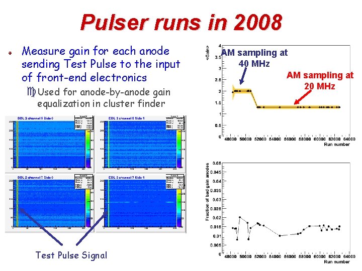 Pulser runs in 2008 Measure gain for each anode sending Test Pulse to the
