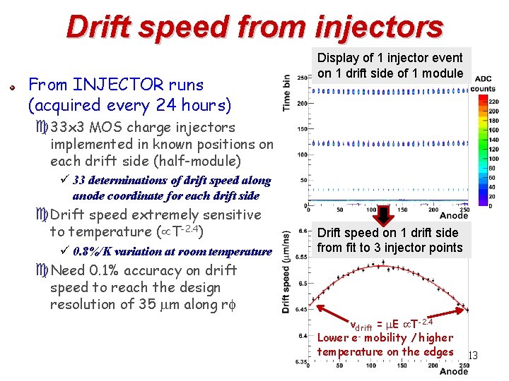 Drift speed from injectors From INJECTOR runs (acquired every 24 hours) c 33 x