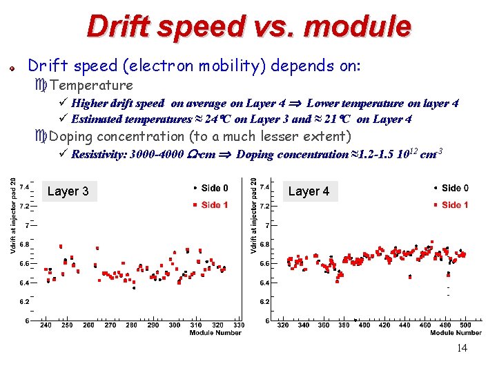 Drift speed vs. module Drift speed (electron mobility) depends on: c. Temperature ü Higher