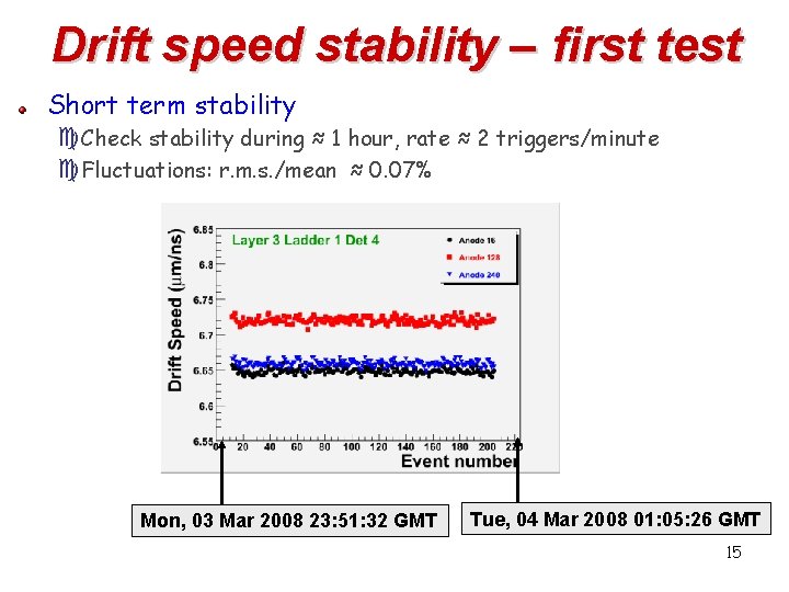 Drift speed stability – first test Short term stability c. Check stability during ≈