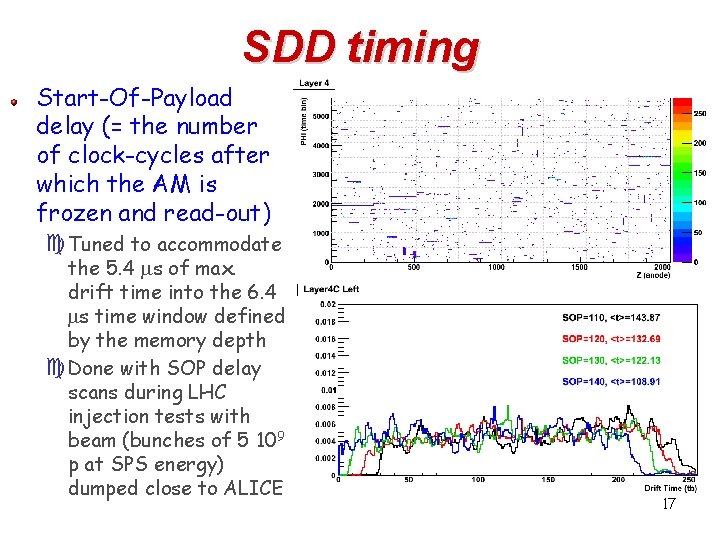 SDD timing Start-Of-Payload delay (= the number of clock-cycles after which the AM is