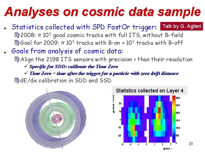Analyses on cosmic data sample Statistics collected with SPD Fast. Or trigger: Talk by