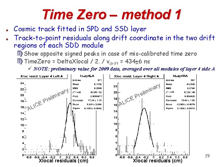 Time Zero – method 1 Cosmic track fitted in SPD and SSD layer Track-to-point