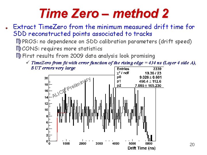 Time Zero – method 2 Extract Time. Zero from the minimum measured drift time