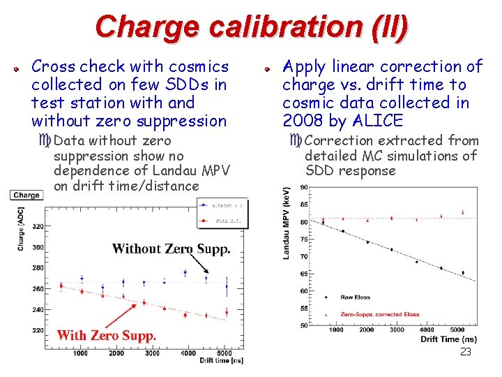 Charge calibration (II) Cross check with cosmics collected on few SDDs in test station