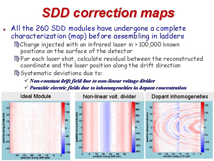 SDD correction maps All the 260 SDD modules have undergone a complete characterization (map)