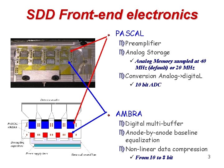 SDD Front-end electronics PASCAL c. Preamplifier c. Analog Storage ü Analog Memory sampled at