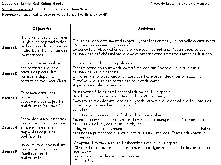 Séquence: Little Red Riding Hood. Niveau de langue: fin de première année. Contenus réactivés: Séquence: Little Red Riding Hood. Niveau de langue: fin de première année. Contenus réactivés: