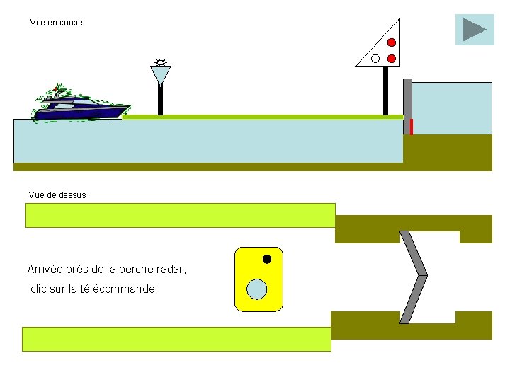 Vue en coupe Vue de dessus Arrivée près de la perche radar, clic sur