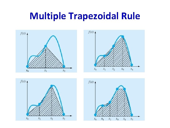 Multiple Trapezoidal Rule Multiple Trapezoidal Rule