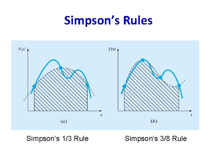Simpson’s Rules Simpson’s 1/3 Rule Simpson’s 3/8 Rule Simpson’s Rules Simpson’s 1/3 Rule Simpson’s 3/8 Rule