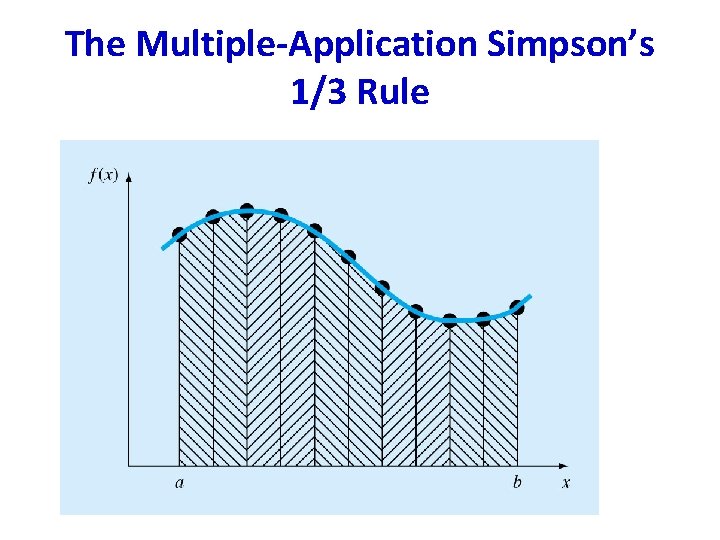 The Multiple-Application Simpson’s 1/3 Rule The Multiple-Application Simpson’s 1/3 Rule