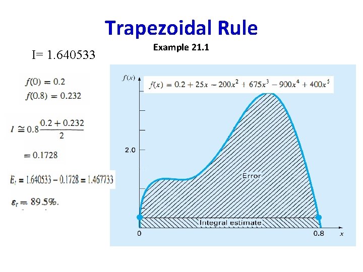 Trapezoidal Rule I= 1. 640533 Example 21. 1 Trapezoidal Rule I= 1. 640533 Example 21. 1