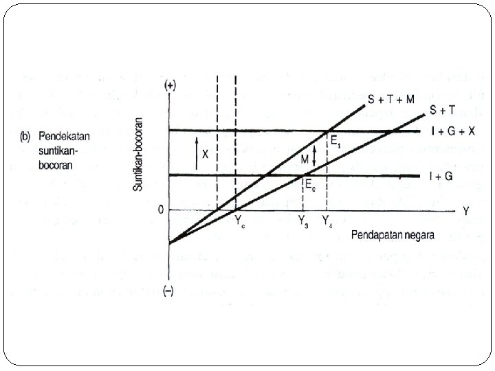 Model Perekonomian Empat Sektor Sri Sulasmiyati S Sos