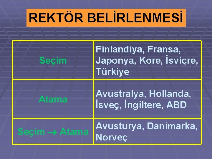 REKTÖR BELİRLENMESİ Seçim Finlandiya, Fransa, Japonya, Kore, İsviçre, Türkiye Atama Avustralya, Hollanda, İsveç, İngiltere,