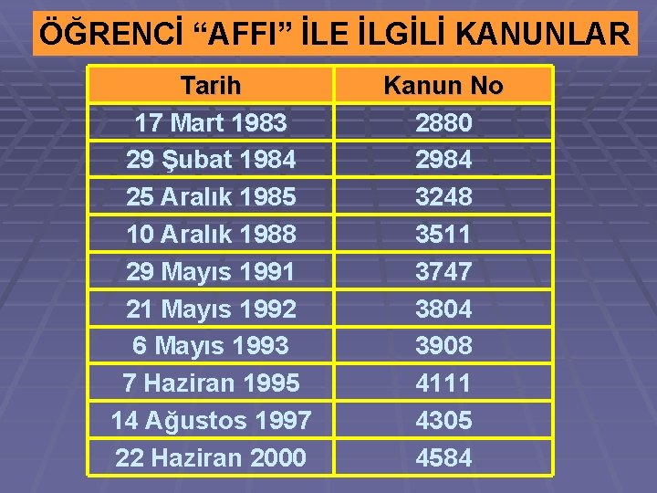 ÖĞRENCİ “AFFI” İLE İLGİLİ KANUNLAR Tarih 17 Mart 1983 29 Şubat 1984 25 Aralık