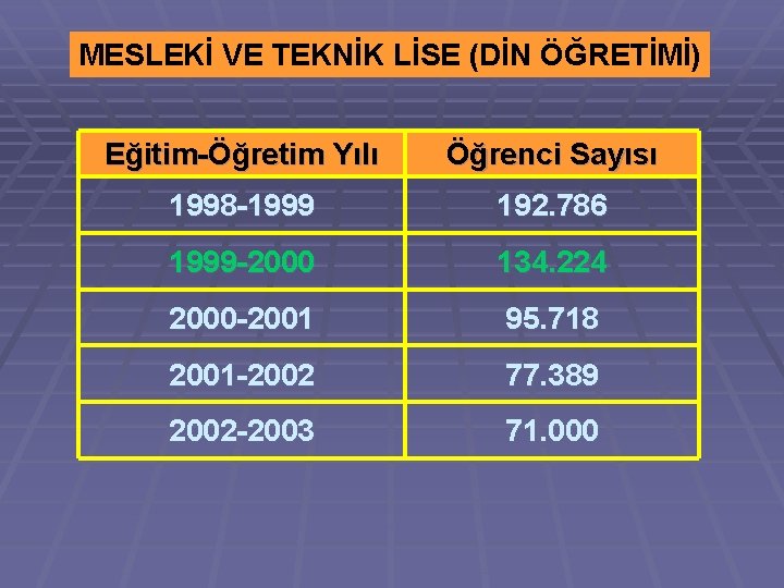 MESLEKİ VE TEKNİK LİSE (DİN ÖĞRETİMİ) Eğitim-Öğretim Yılı Öğrenci Sayısı 1998 -1999 192. 786