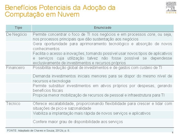 Benefícios Potenciais da Adoção da Computação em Nuvem Tipo De Negócio Financeiro Enunciado Permite