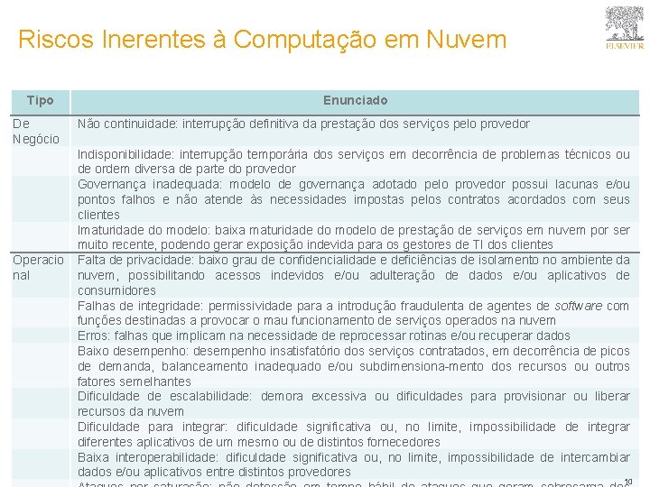 Riscos Inerentes à Computação em Nuvem Tipo De Negócio Operacio nal Enunciado Não continuidade: