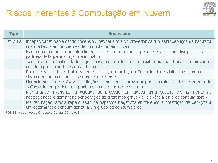 Riscos Inerentes à Computação em Nuvem Tipo Enunciado Estrutural Incapacidade: baixa capacidade e/ou inexperiência
