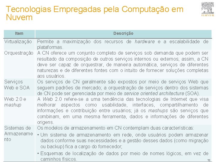 Tecnologias Empregadas pela Computação em Nuvem Item Virtualização Descrição Permite a maximização dos recursos