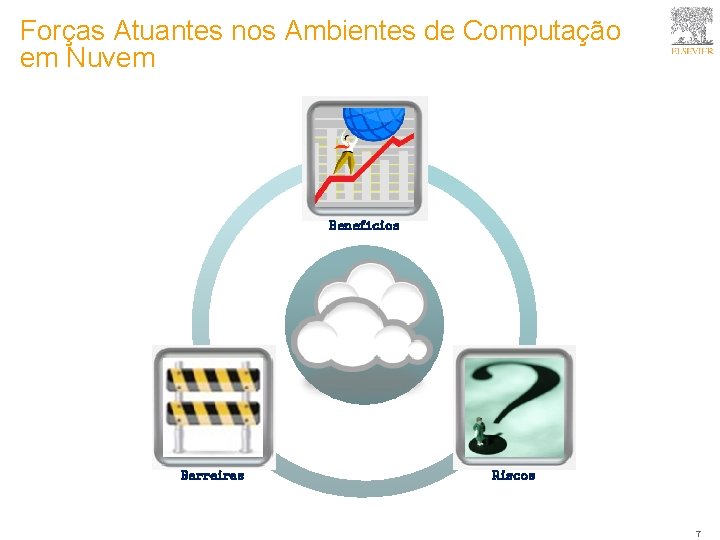 Forças Atuantes nos Ambientes de Computação em Nuvem Benefícios Barreiras Riscos 7 