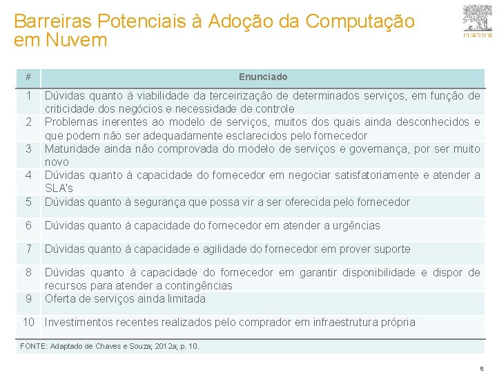 Barreiras Potenciais à Adoção da Computação em Nuvem # Enunciado 1 5 Dúvidas quanto