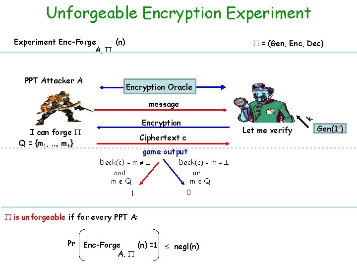 Unforgeable Encryption Experiment Enc-Forge (n) A, PPT Attacker A = (Gen, Enc, Dec) Encryption