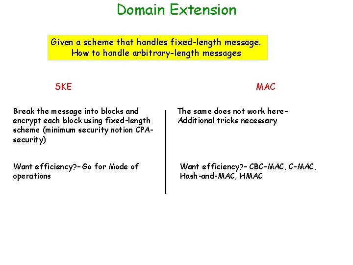 Domain Extension Given a scheme that handles fixed-length message. How to handle arbitrary-length messages