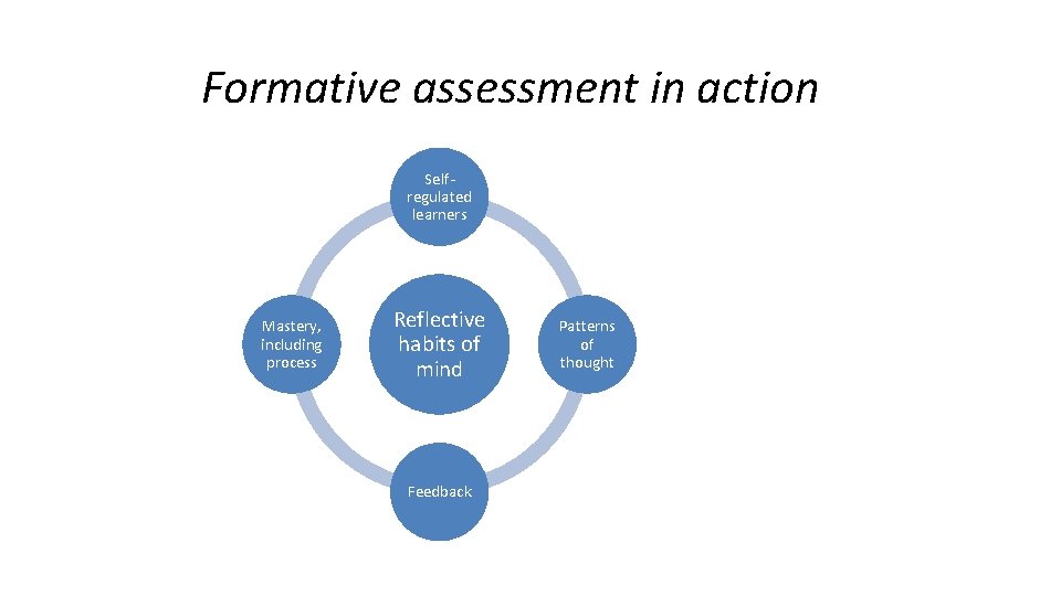 Formative assessment in action Selfregulated learners Mastery, including process Reflective habits of mind Feedback