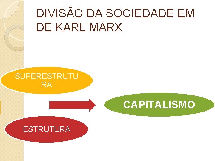 DIVISÃO DA SOCIEDADE EM DE KARL MARX SUPERESTRUTU RA CAPITALISMO ESTRUTURA 