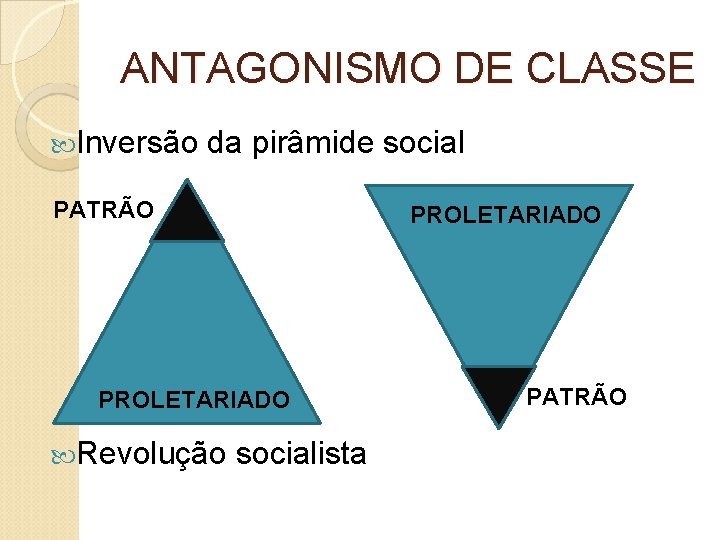 ANTAGONISMO DE CLASSE Inversão da pirâmide social PATRÃO PROLETARIADO Revolução socialista PATRÃO 