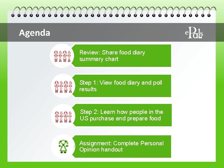 Agenda Review: Share food diary summary chart Step 1: View food diary and poll