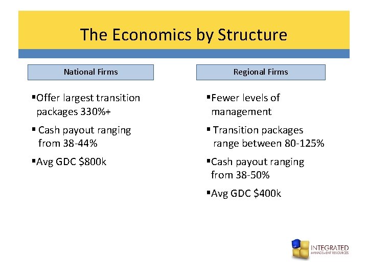 The Economics by Structure National Firms Regional Firms §Offer largest transition packages 330%+ §Fewer