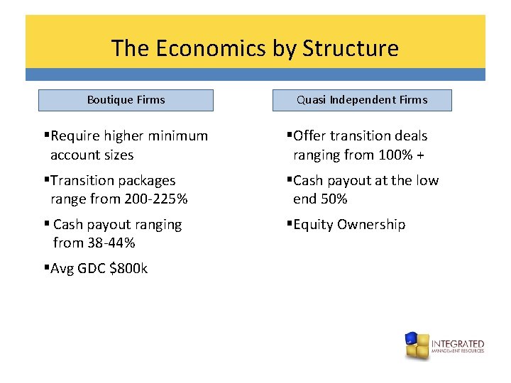 The Economics by Structure Boutique Firms Quasi Independent Firms §Require higher minimum account sizes