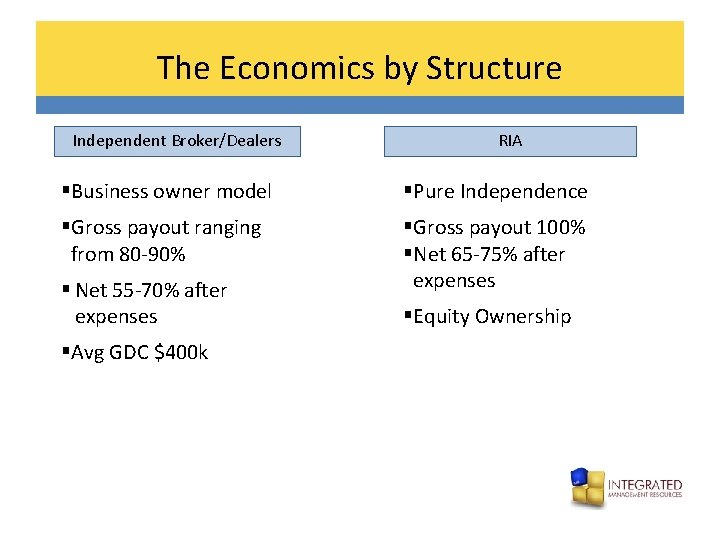 The Economics by Structure Independent Broker/Dealers RIA §Business owner model §Pure Independence §Gross payout