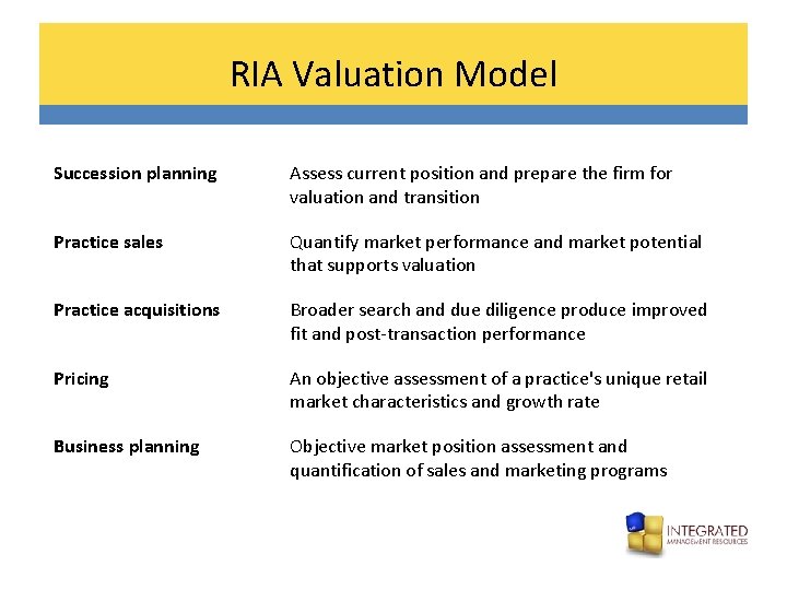 RIA Valuation Model Succession planning Assess current position and prepare the firm for valuation