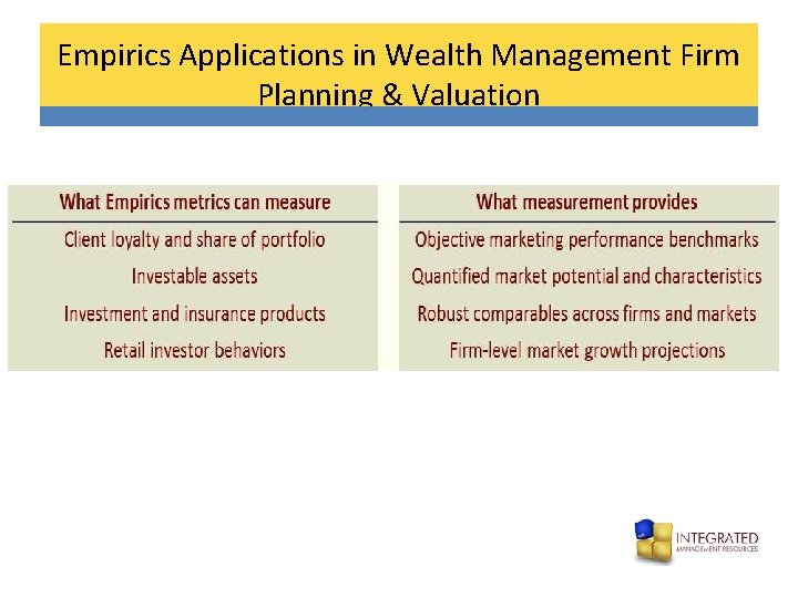 Empirics Applications in Wealth Management Firm Planning & Valuation 