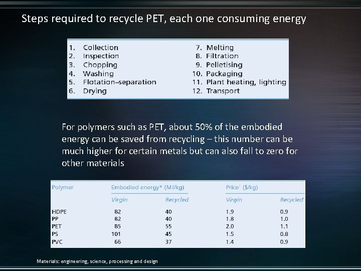 Steps required to recycle PET, each one consuming energy For polymers such as PET,