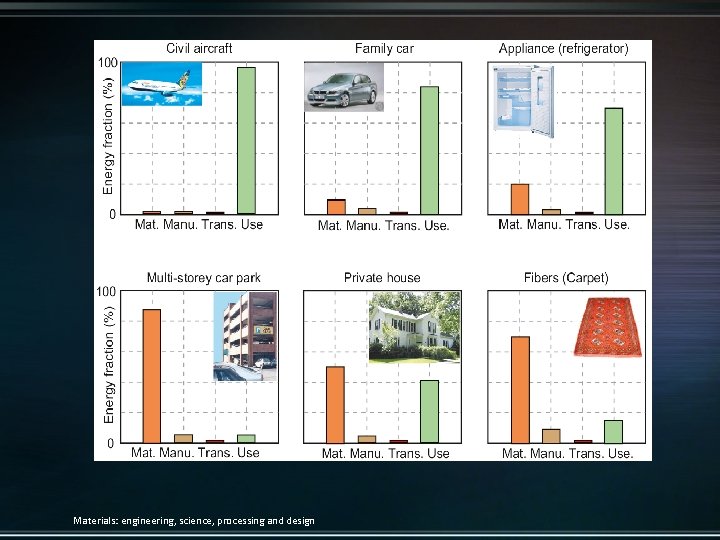 Materials: engineering, science, processing and design 