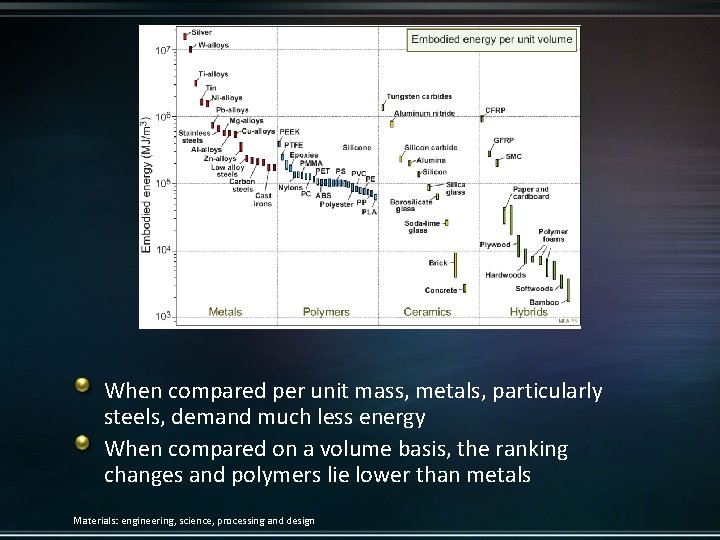 When compared per unit mass, metals, particularly steels, demand much less energy When compared