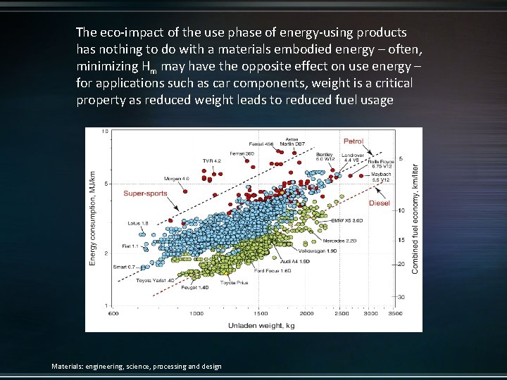 The eco-impact of the use phase of energy-using products has nothing to do with
