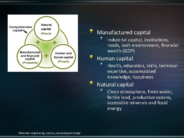 Manufactured capital Industrial capital, institutions, roads, built environment, financial wealth (GDP) Human capital Health,